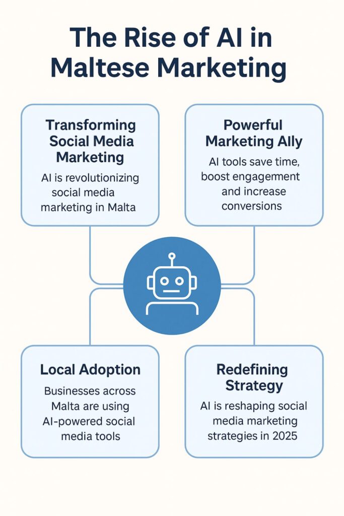 Social Media Marketing in Malta