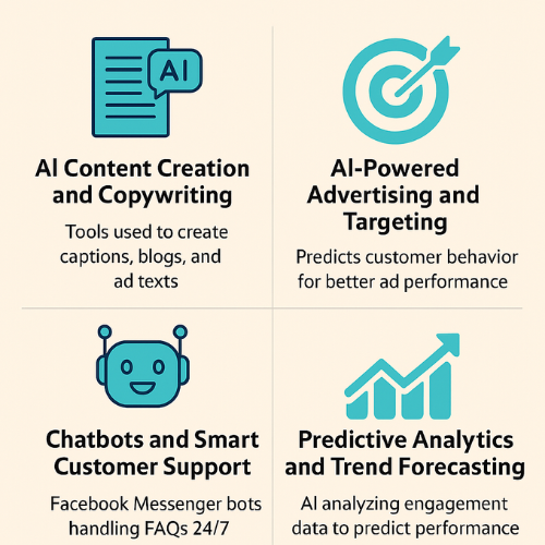 Social Media Marketing in Malta