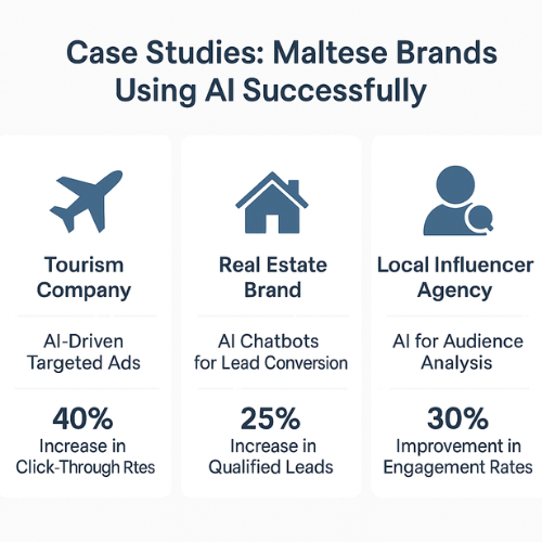 Social Media Marketing in Malta